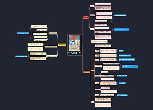 八年级上册历史一单元思维导图