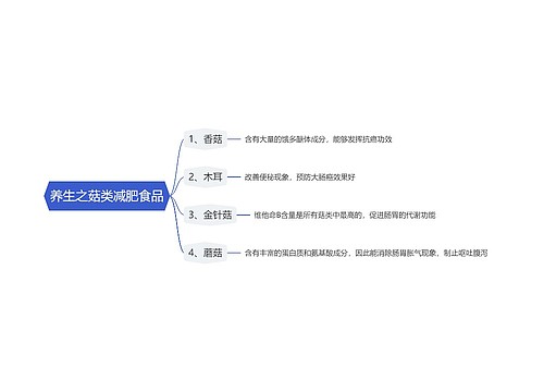 养生之菇类减肥食品思维导图