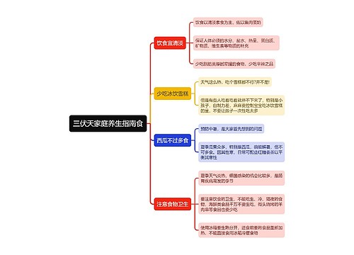 三伏天家庭养生指南食思维导图