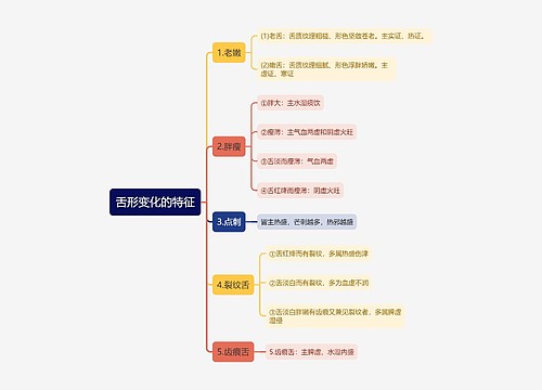 舌形变化的特征