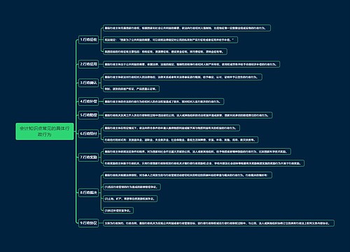 会计知识点常见的具体行政行为思维导图