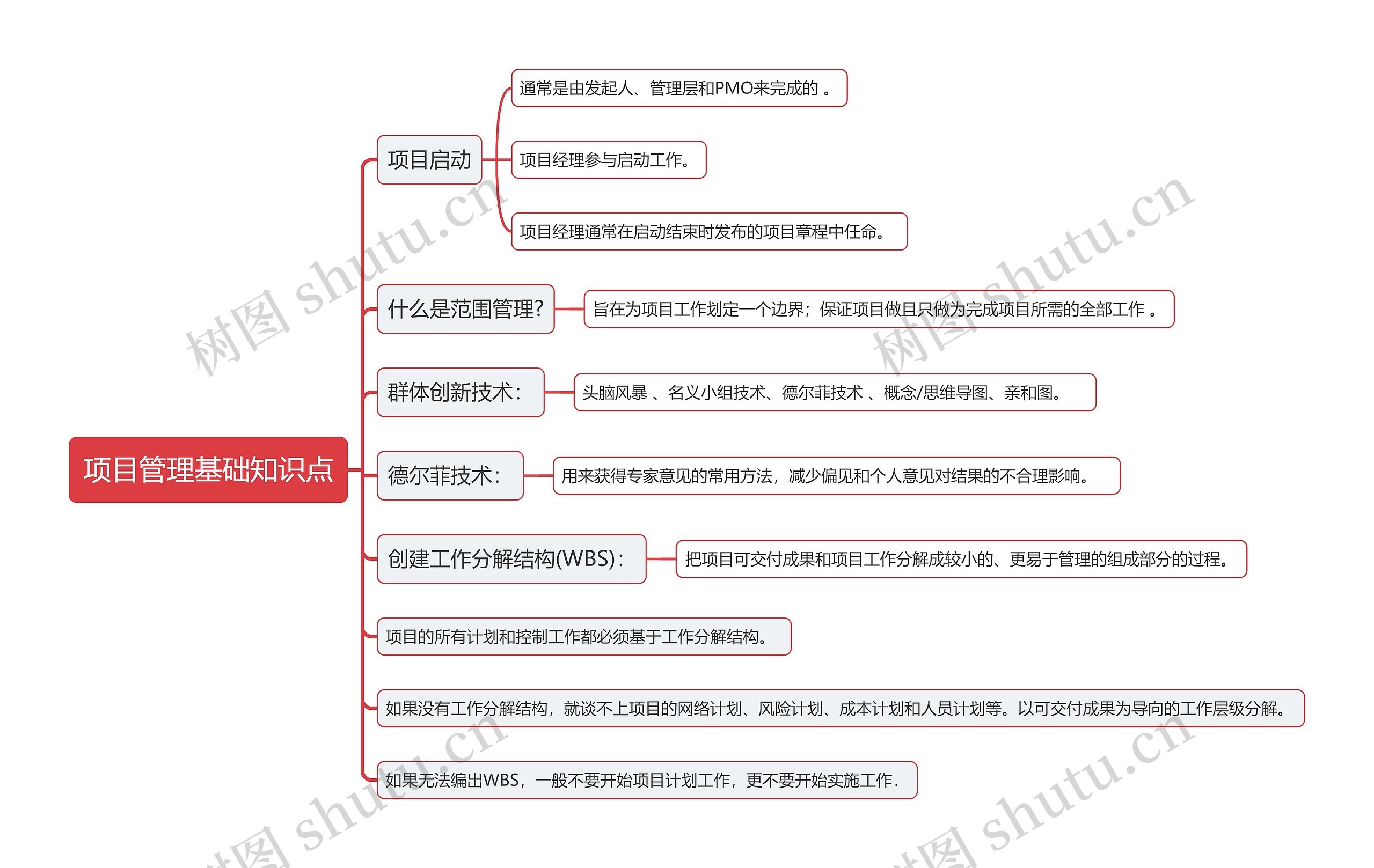 项目管理基础知识点思维导图