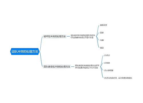 团队冲突的处理方法思维导图