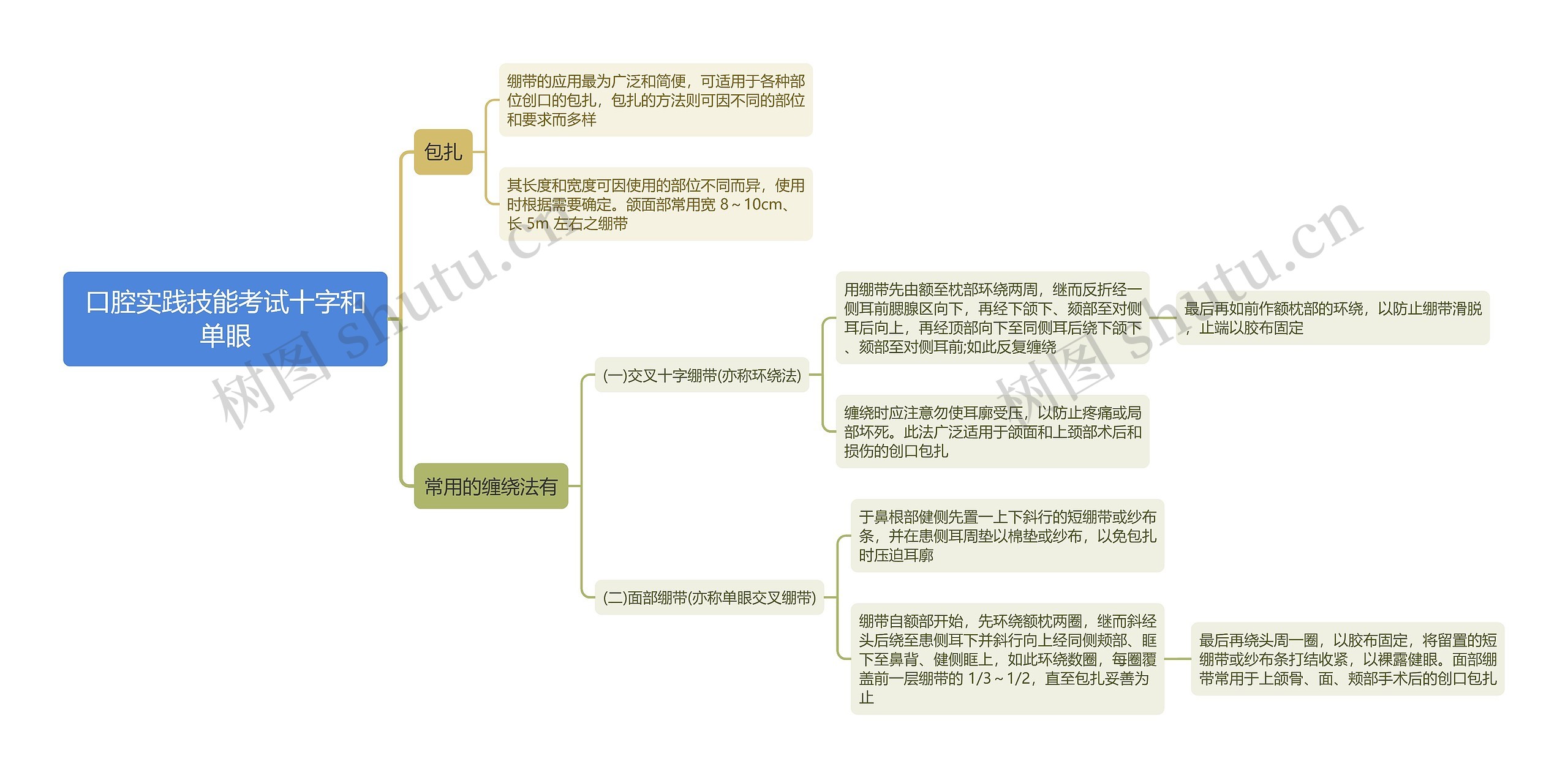 口腔实践技能考试十字和单眼思维导图