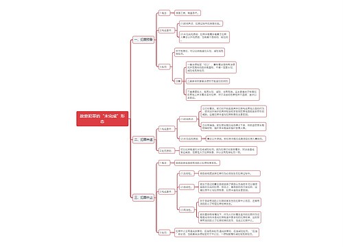 刑法故意犯罪的未完成形态思维导图