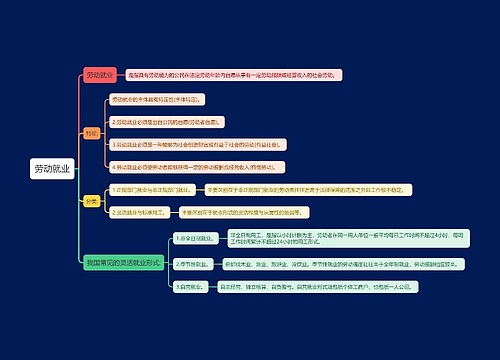 劳动就业思维导图