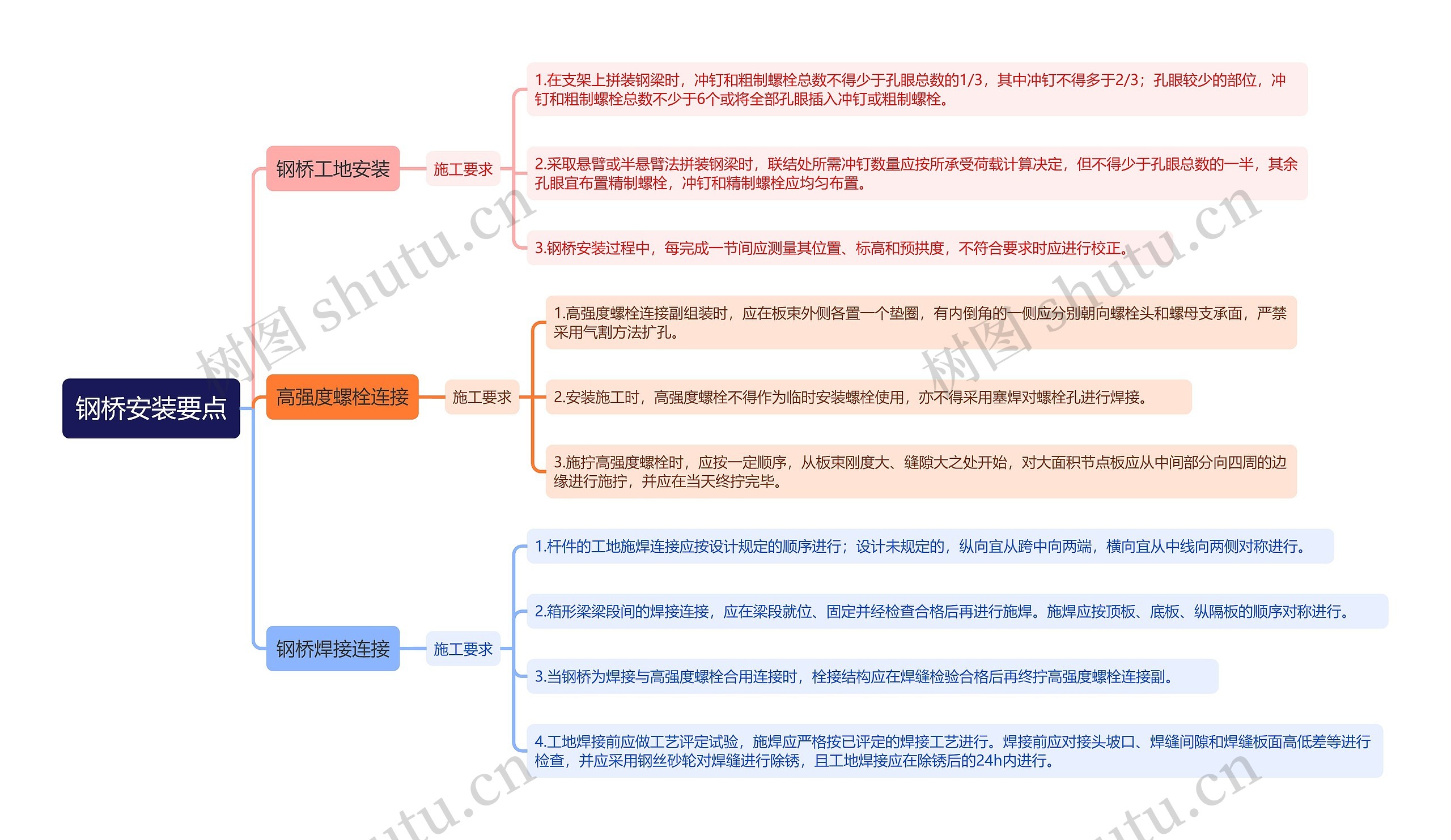 钢桥安装要点知识点