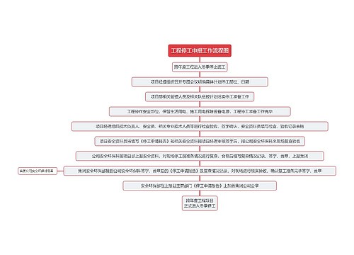 工程停工申报工作流程图