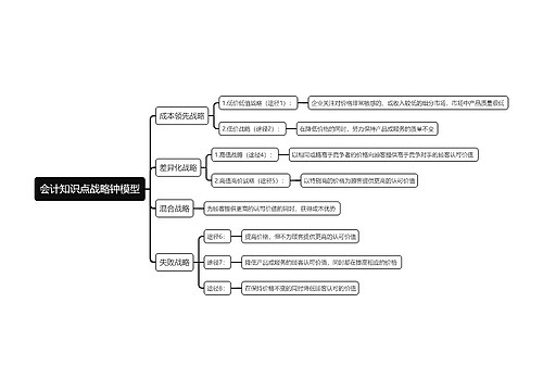 会计知识点战略钟模型思维导图