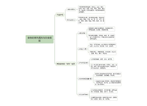 食物的寒热属性与饮食搭配思维导图