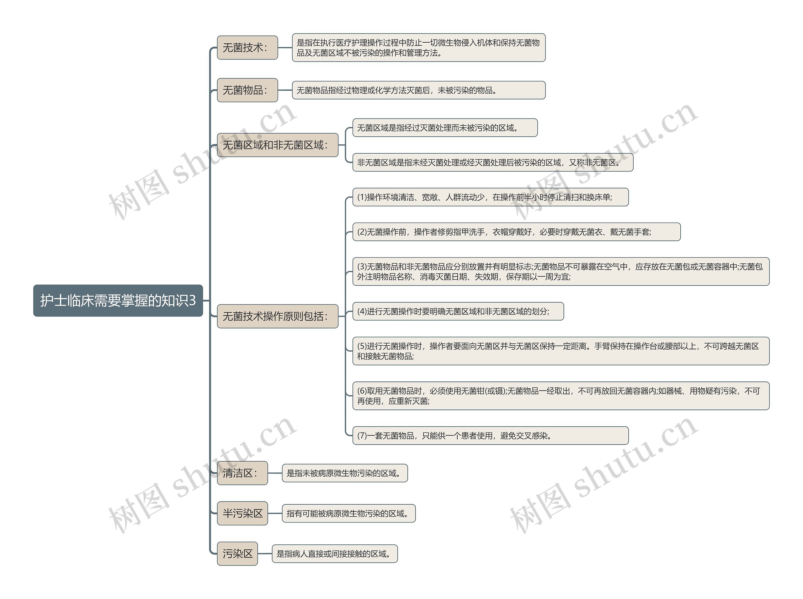 护士临床需要掌握的知识3思维导图