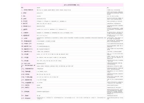 女性老年人体检项目清单思维导图