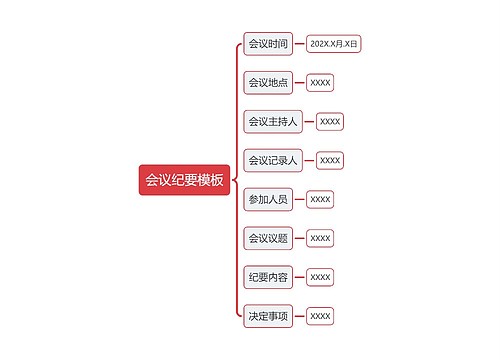 会议纪要模板