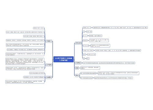 七年级下册语文《卖油翁》思维导图