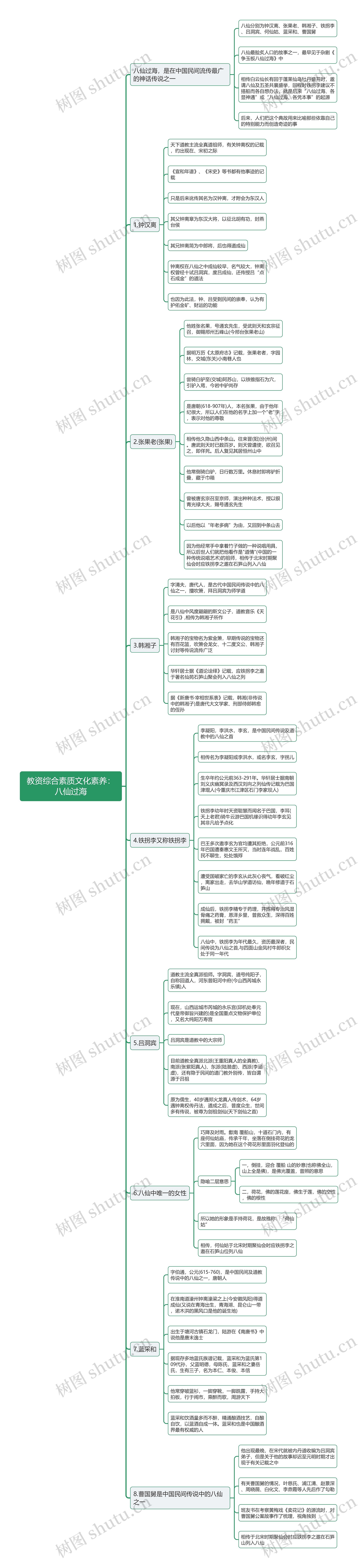 教资综合之八仙过海思维导图