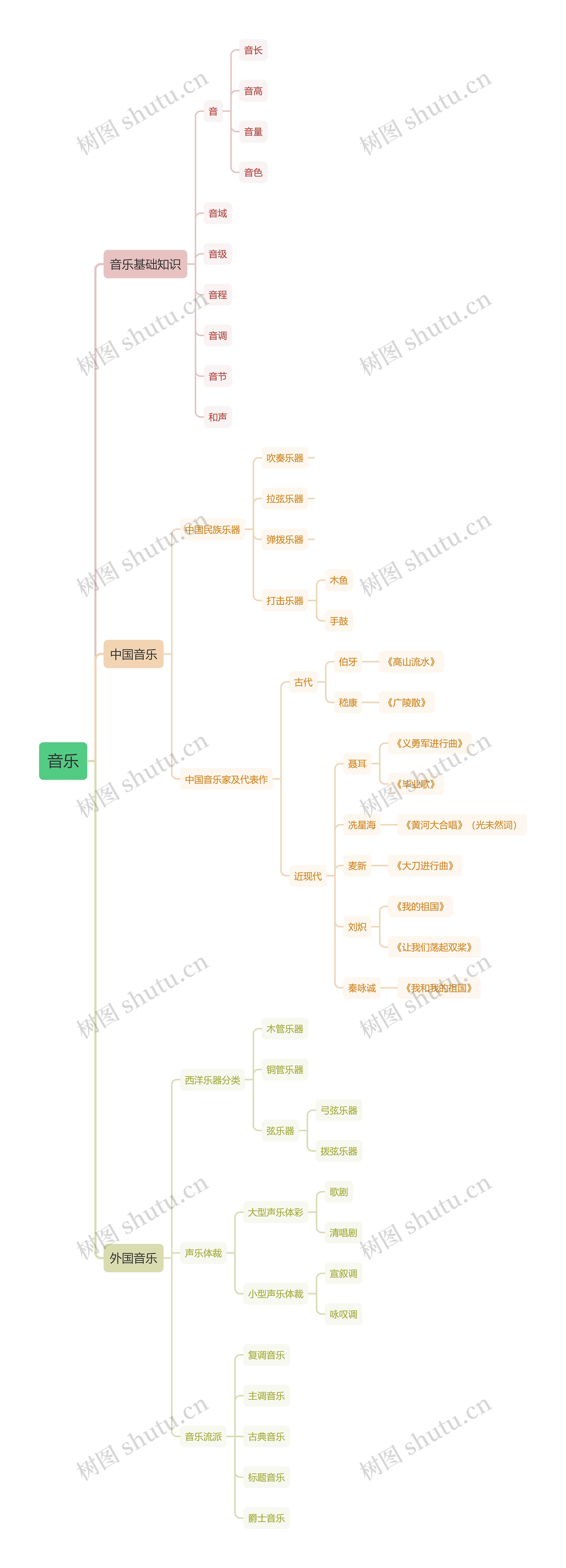 教资文化素养中的《音乐》