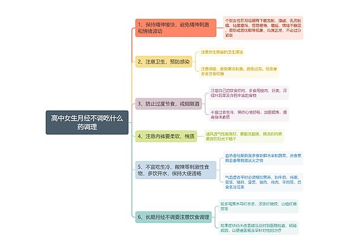 高中女生月经不调吃什么药调理思维导图