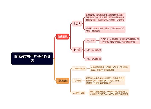 临床医学关于扩张型心肌病思维导图