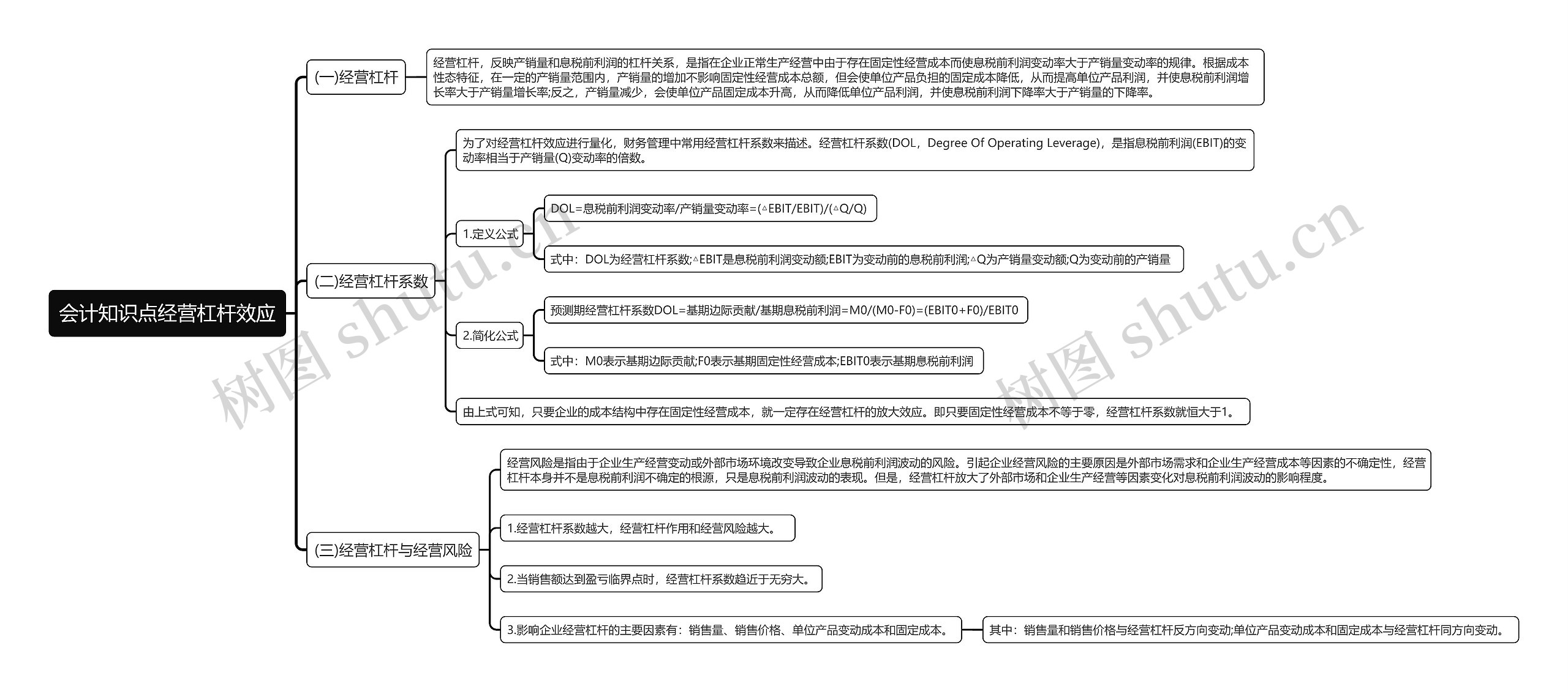 会计知识点经营杠杆效应思维导图