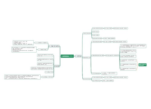 土地增值税法（二）思维导图