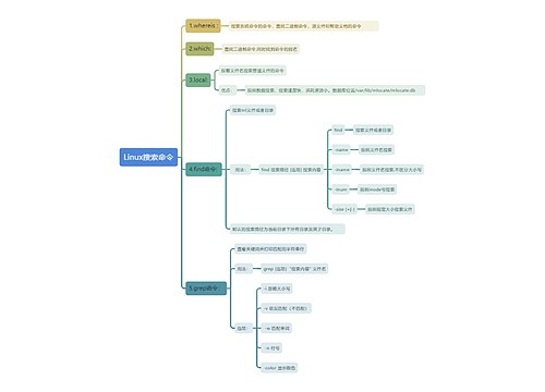 Linux搜索命令