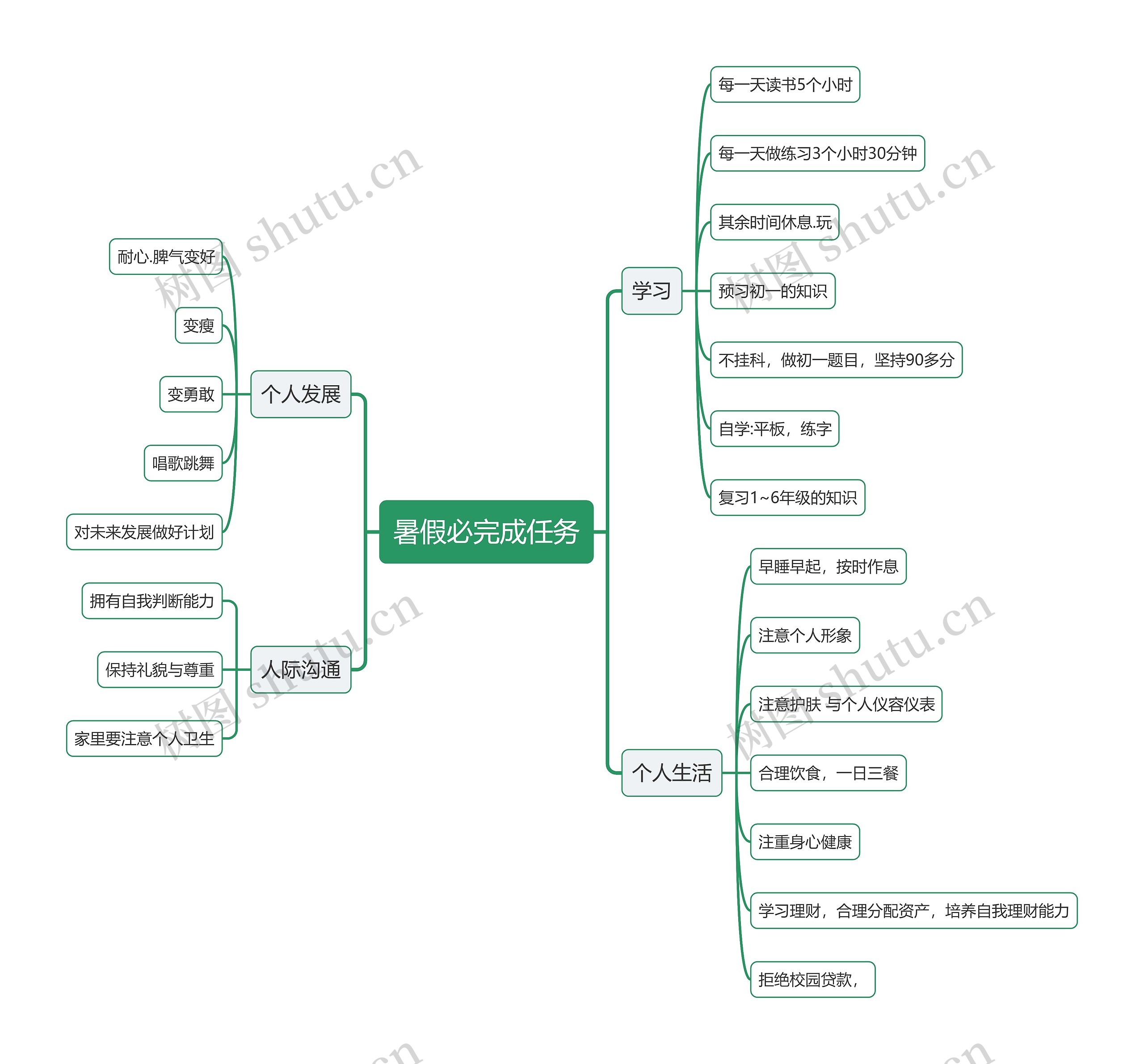 暑假必完成任务思维导图