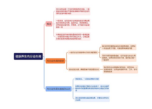 健康养生内分泌失调思维导图