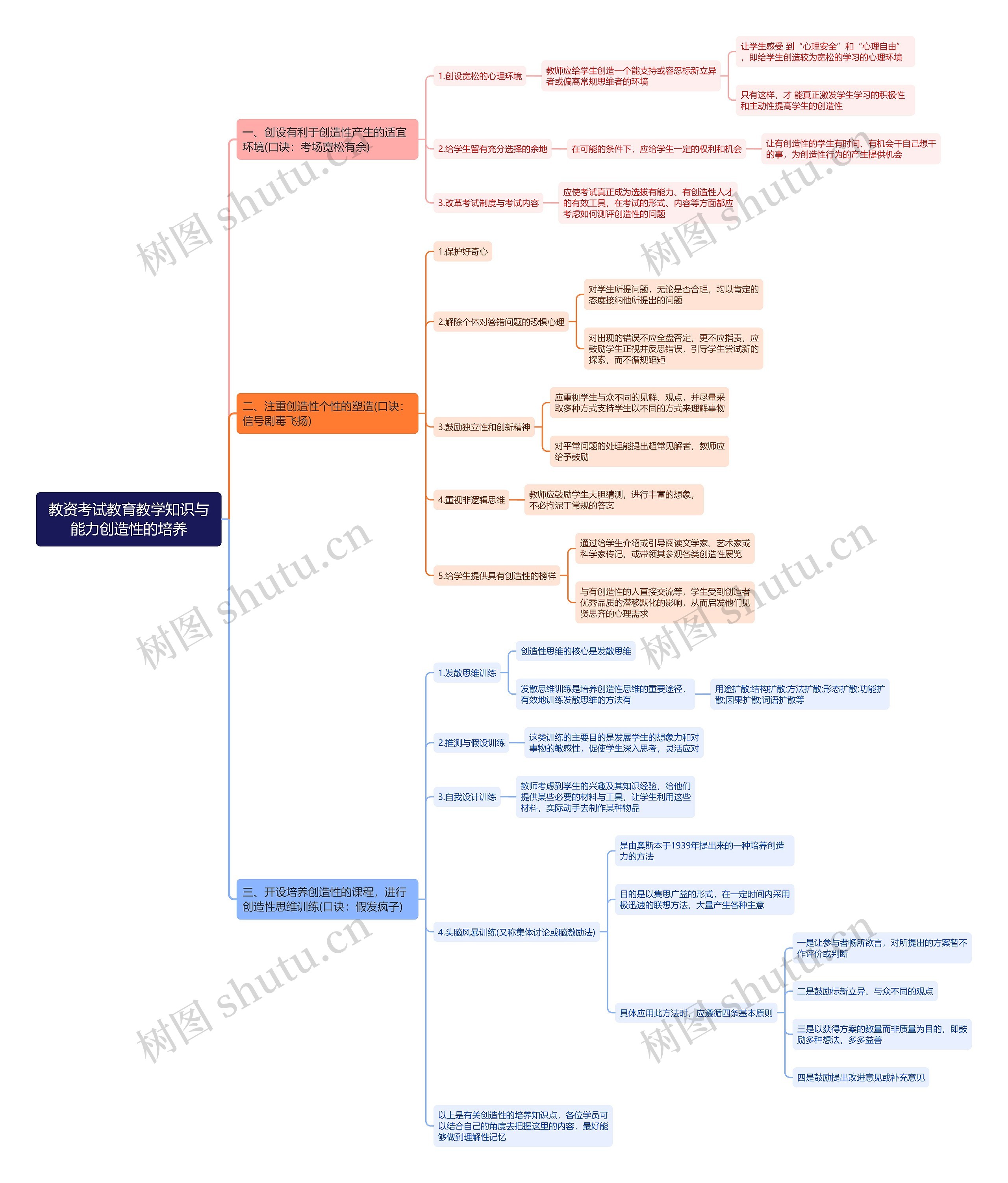 教资——教育教学知识与能力创造性的培养思维导图