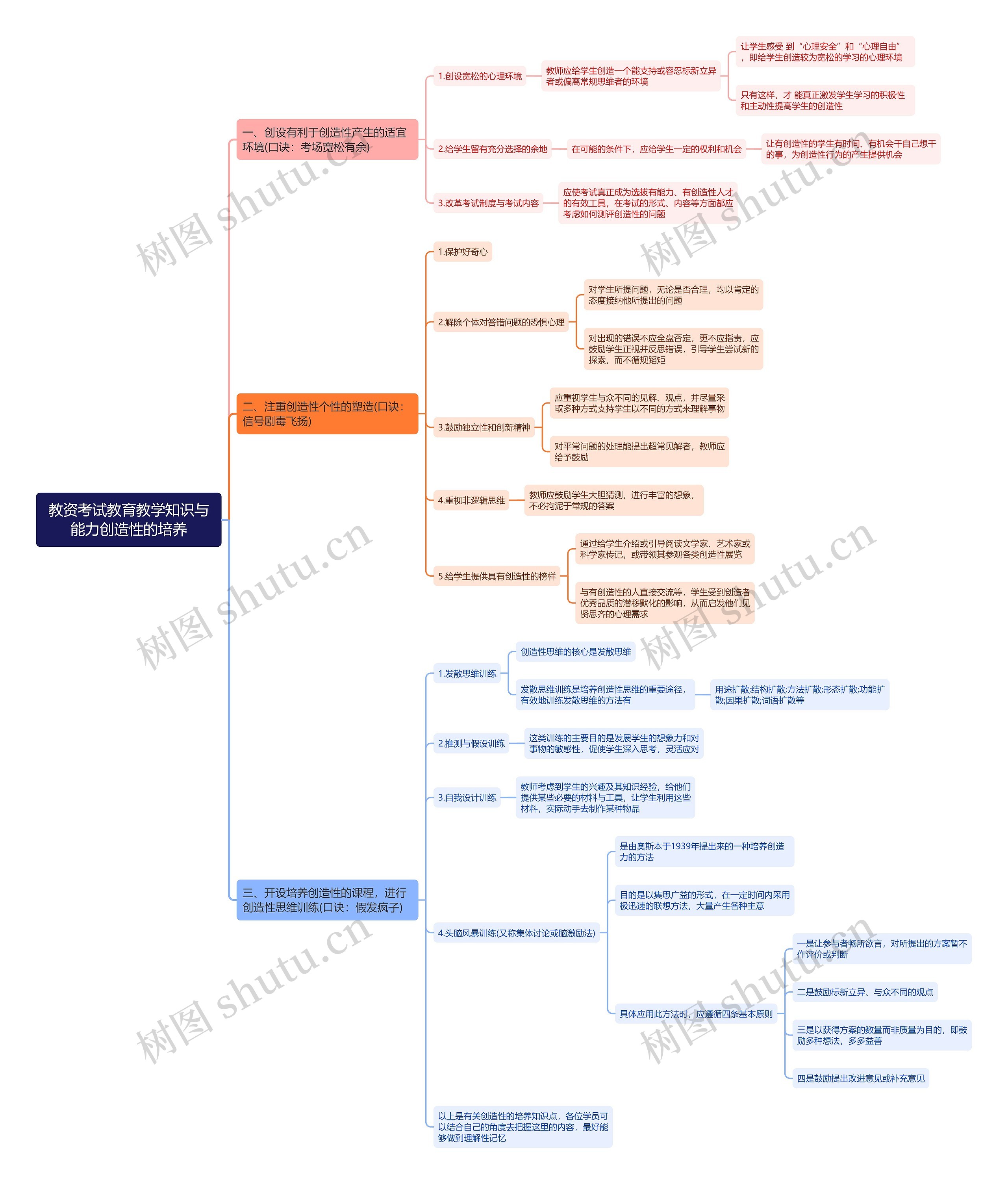 教资——教育教学知识与能力创造性的培养思维导图 教资——教育教学知识与能力创造性的培养思维导图
