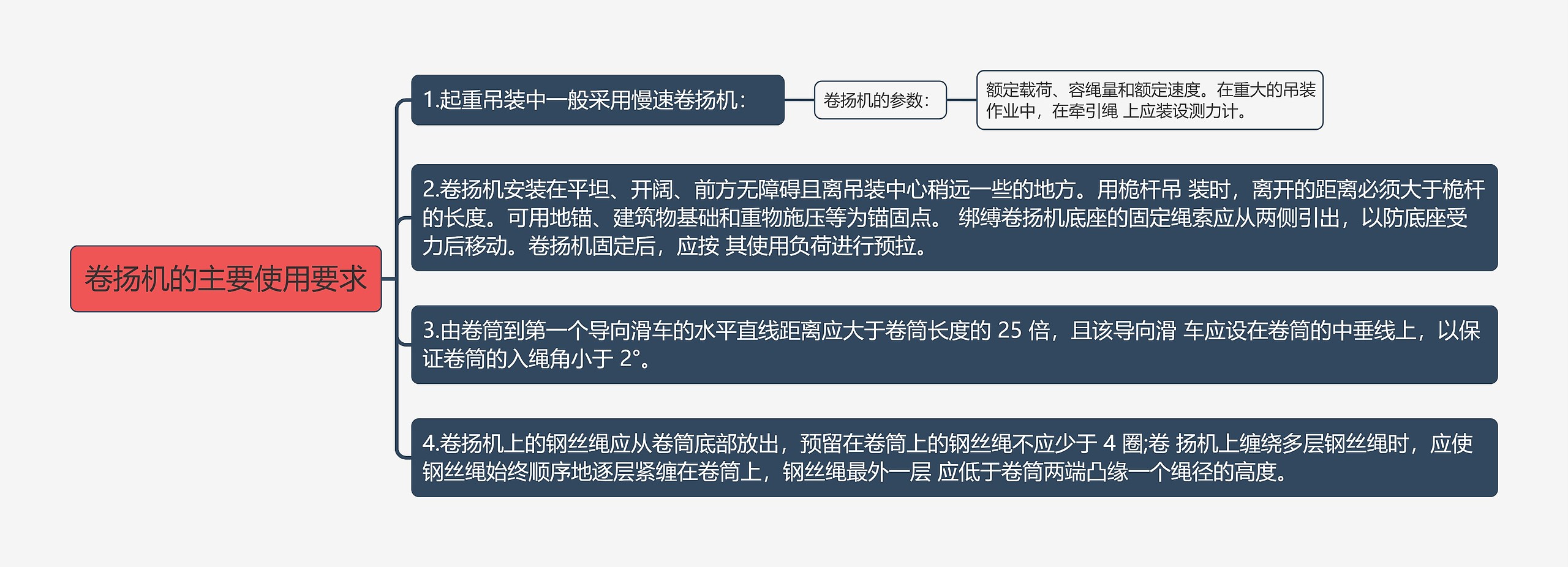 卷扬机的主要使用要求思维导图