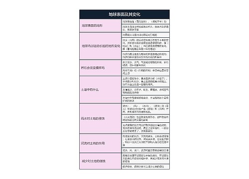 五年级科学 地球表面及其变化