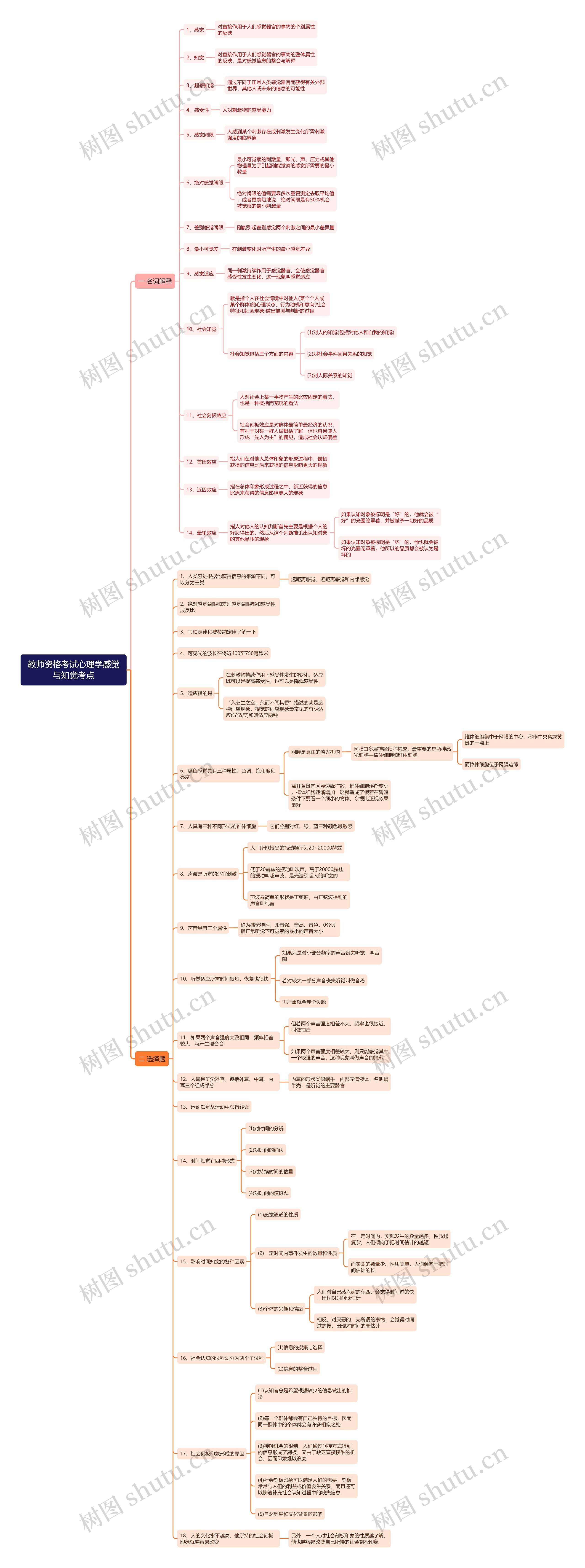 心理学感觉与知觉名词与选择考点思维导图