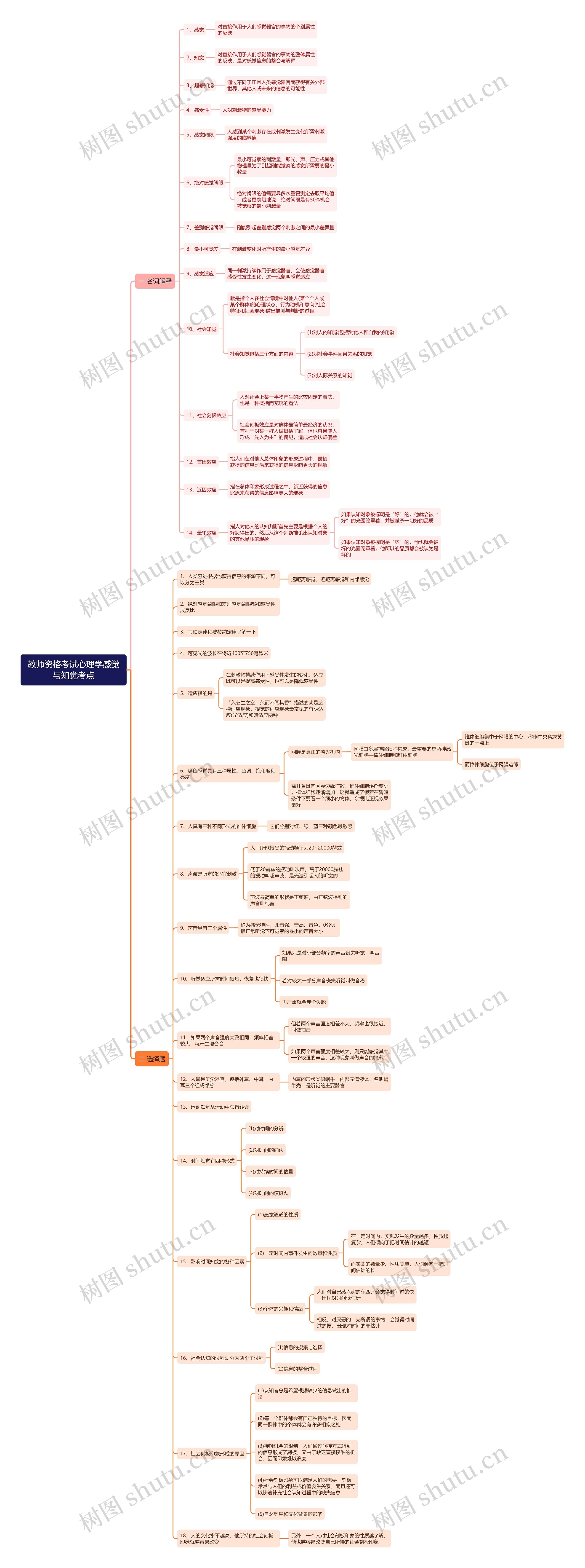 心理学感觉与知觉名词与选择考点思维导图 心理学感觉与知觉名词与选择考点思维导图