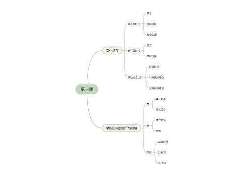 高中历史必修一第一课思维导图