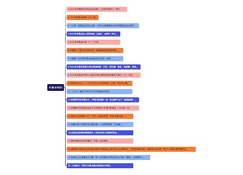 冬奥会常识思维导图