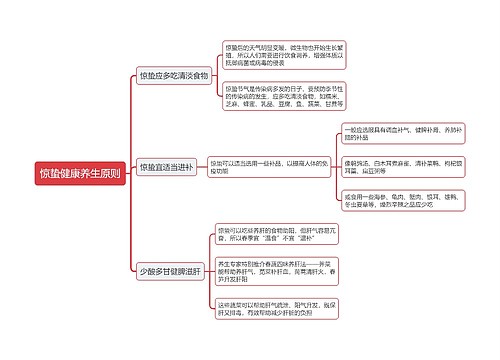 惊蛰健康养生原则思维导图