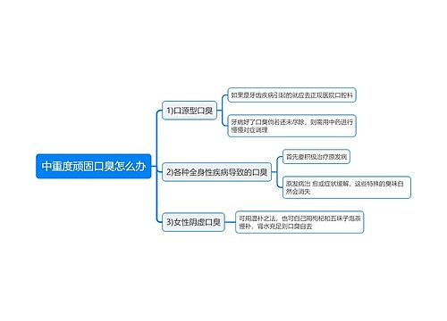 中重度顽固口臭怎么办思维导图