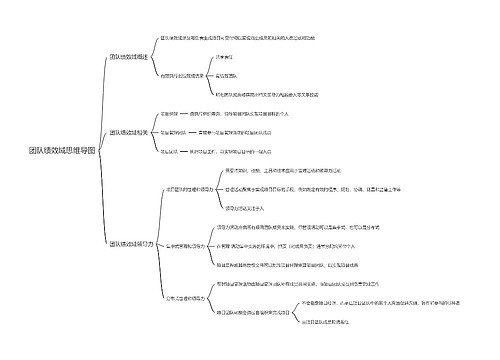 团队绩效域思维导图