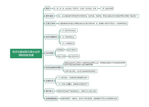 经济法基础第五章企业所得税税收优惠思维导图