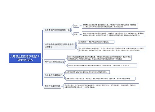 八年级上册道德与法治6.2 做负责任的人思维导图