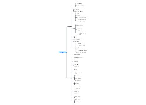 《综合素质》之化学常识思维导图