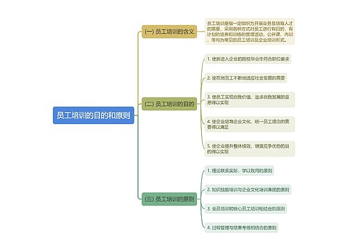 员工培训的目的和原则思维导图