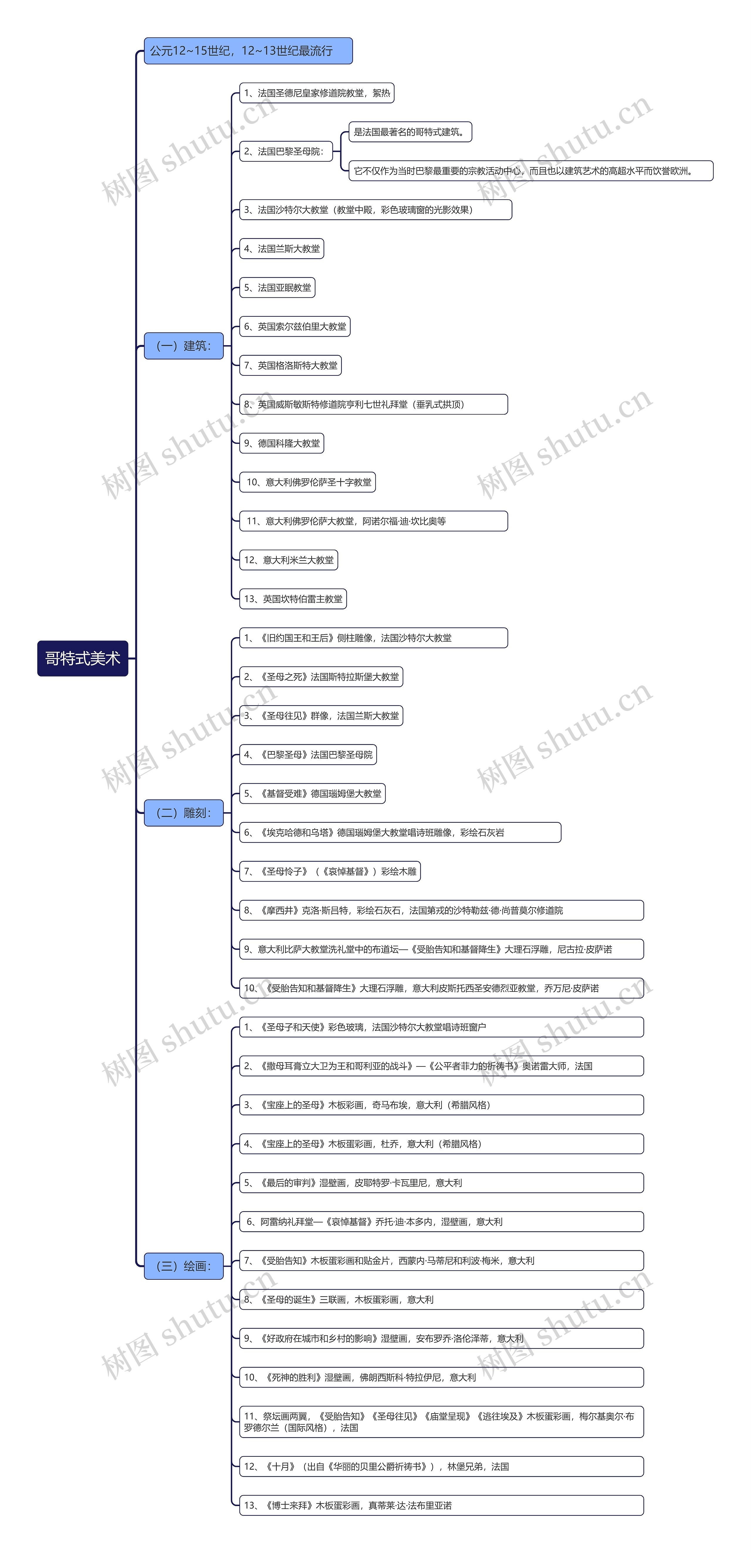 哥特式美术思维导图