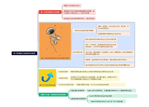 隋唐五代时期的音乐教育