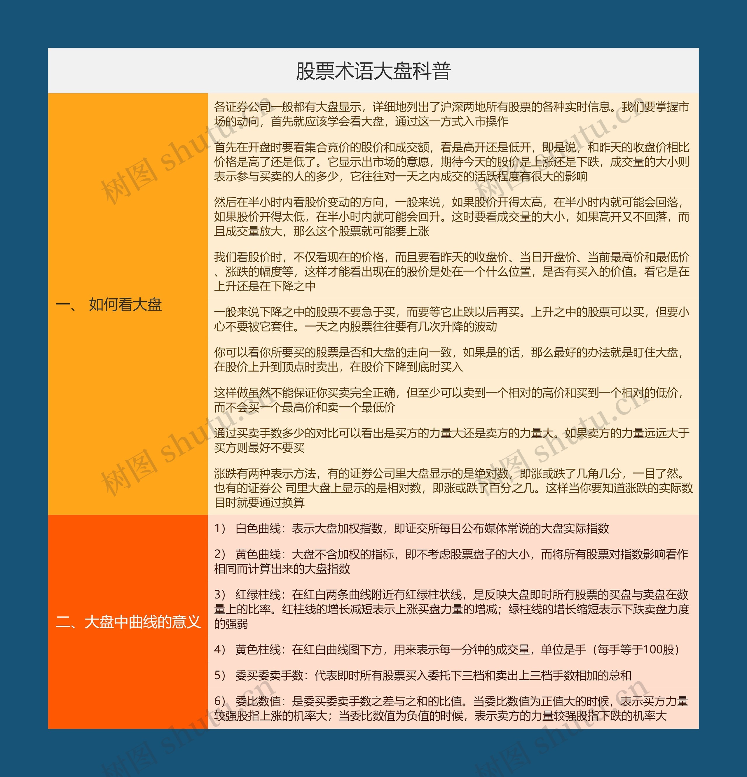股票术语大盘科普