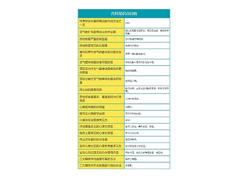 医学专业内科知识点归纳思维导图