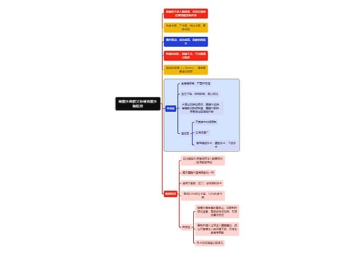 医学硬膜外麻醉又称硬脊膜外隙阻滞思维导图