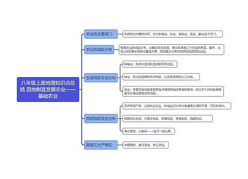 八年级上册地理知识点总结 因地制宜发展农业——基础农业