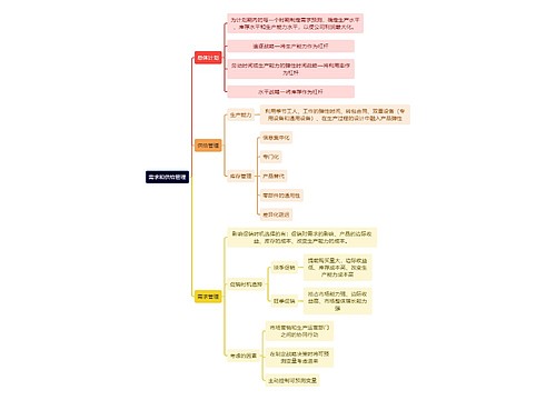 人力资源管理知识需求和供给管理思维导图