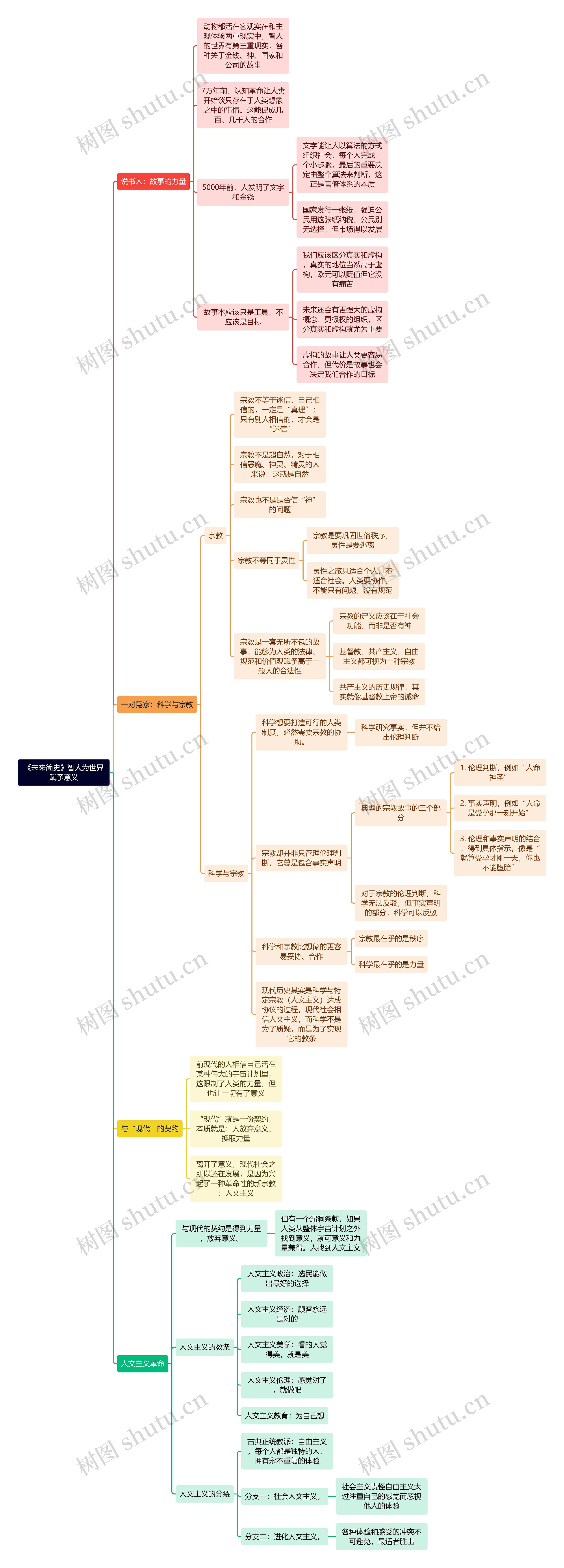 《未来简史》智人为世界赋予意义